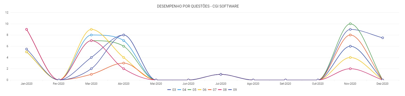 Wmk022 graficos4.jpg