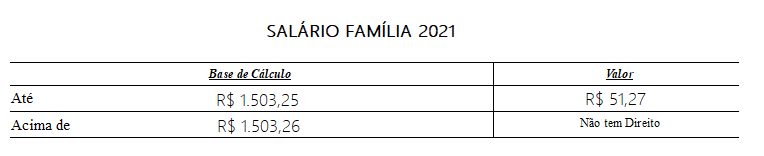 Salariofamilia2021.png