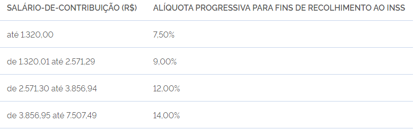 TabelaINSS2023atualizada.png